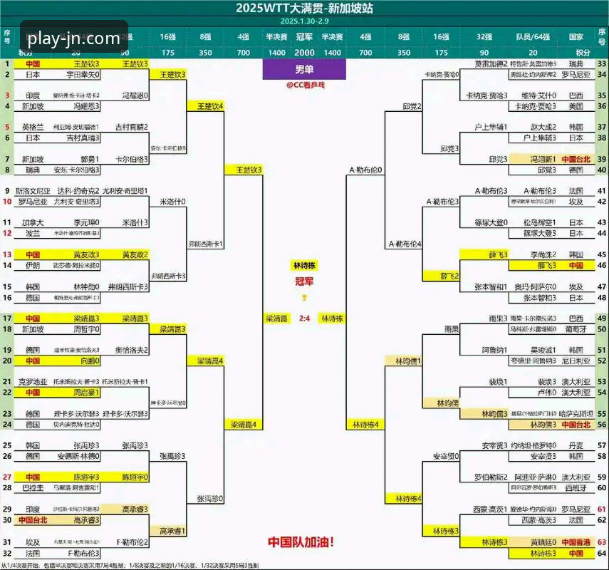 中东局势如何影响网球赛程？专业视角解析球员滞留危机